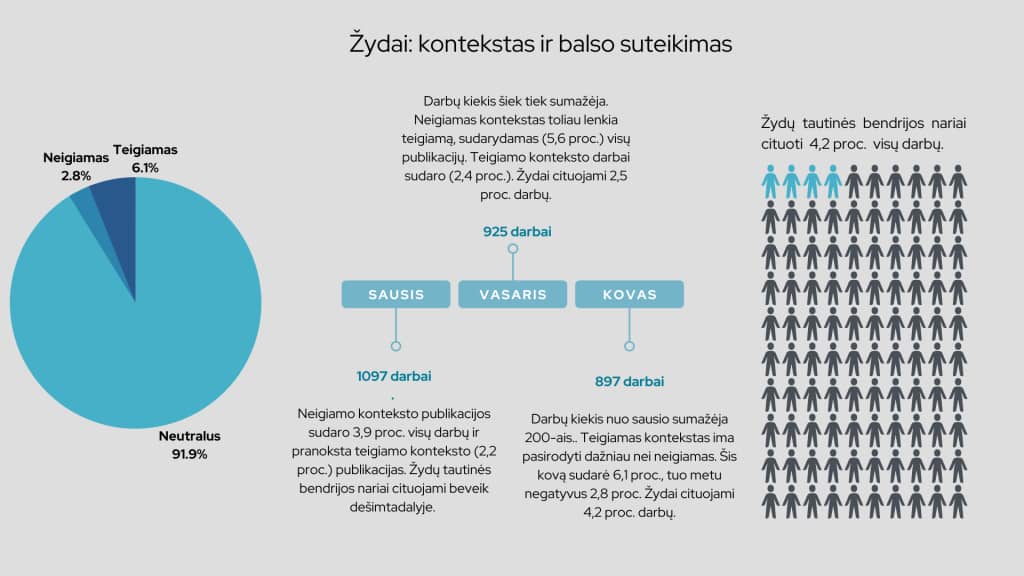This image has an empty alt attribute; its file name is Žydai-1024x576.png