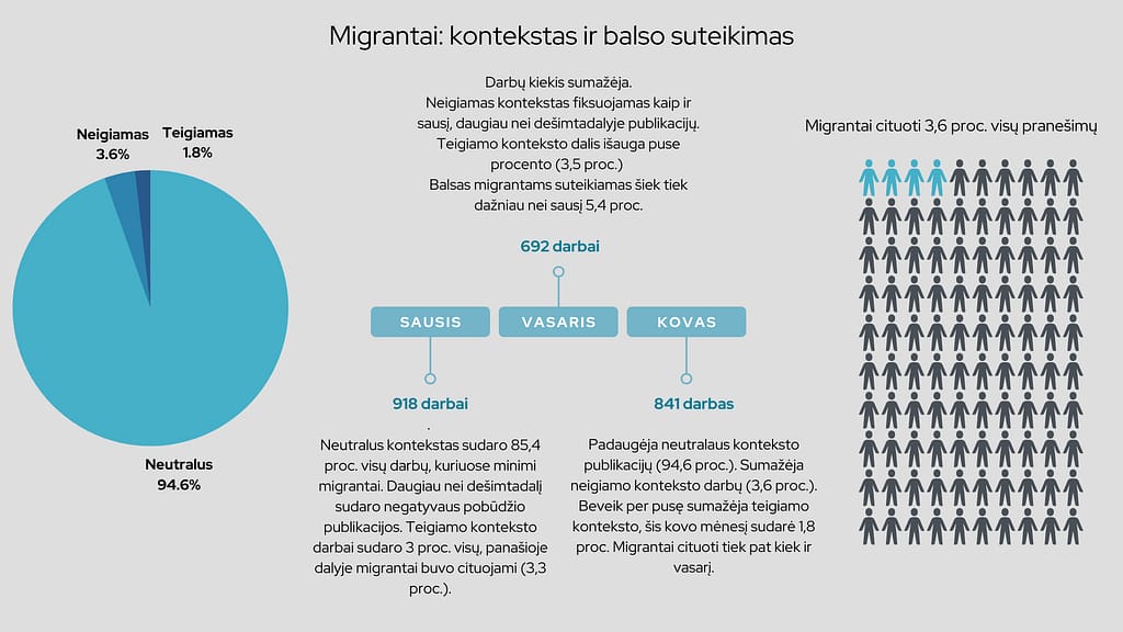This image has an empty alt attribute; its file name is migrant-2-1024x576.png